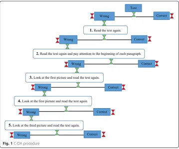 Fig. 1 C-DA procedure