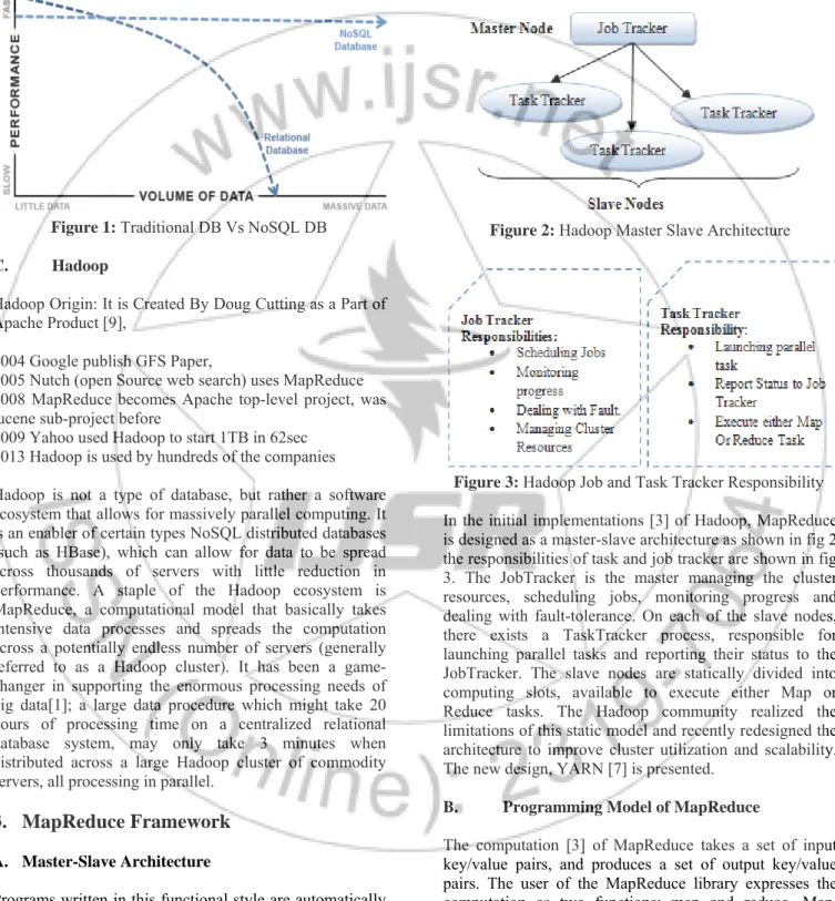 Figure 1: Traditional DB Vs NoSQL DB 