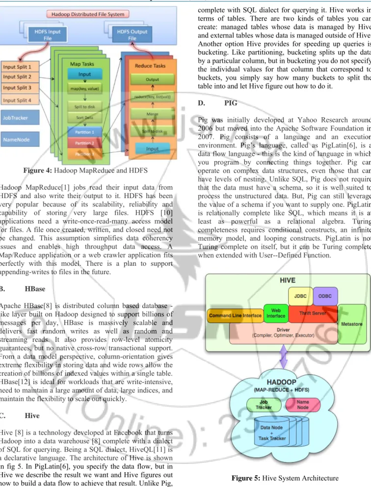 Figure 4: Hadoop MapReduce and HDFS 