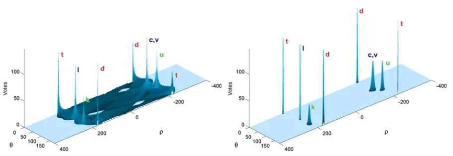 Figure 6. Hough Transform parameter space obtained with the conventional (left) and the new voting scheme (right) applied to the segments shownin Figure 2 (f)