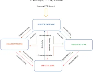 Fig. 4.4. Conﬁguration ﬁle for the multi-stage zonal classiﬁer model