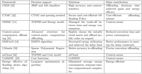 Table 2.1