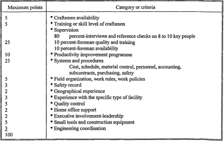 Table 3.1: Relative importance of project execution factors