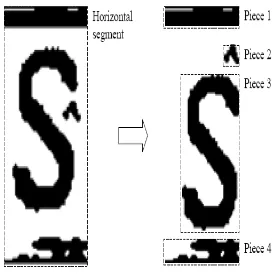 Figure 2. Horizontal segment of the number plate contains several pieces of neighboring pixels