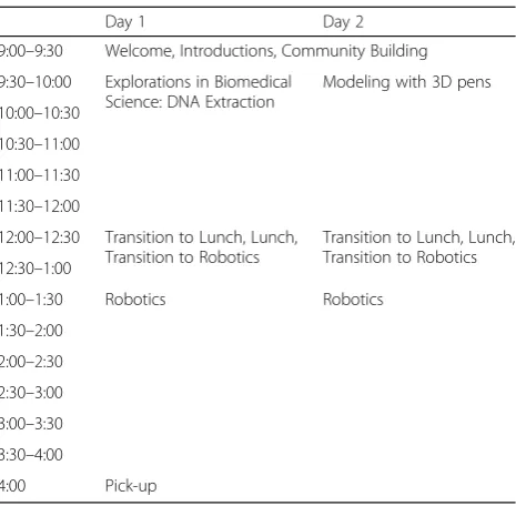 Table 1 Sample daily schedule used in See Blue See STEMModel