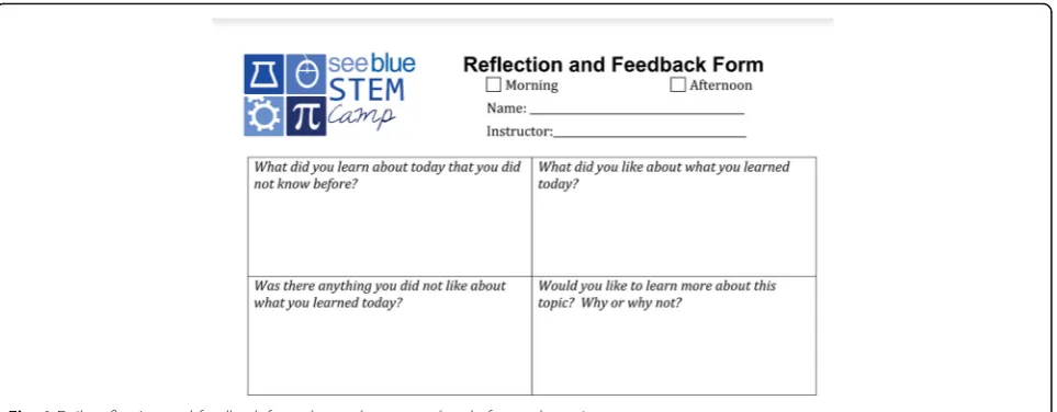 Fig. 1 Daily reflection and feedback form the students completed after each session