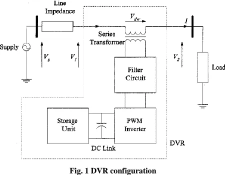 Fig. 1 DVR configuration 