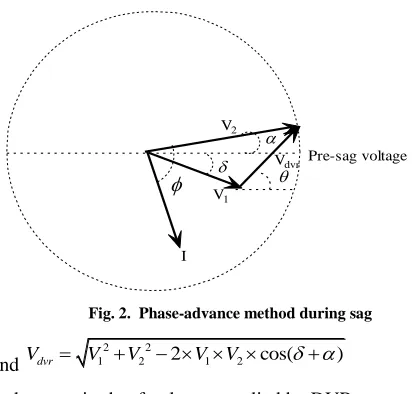Fig. 2.  Phase-advance method during sag 