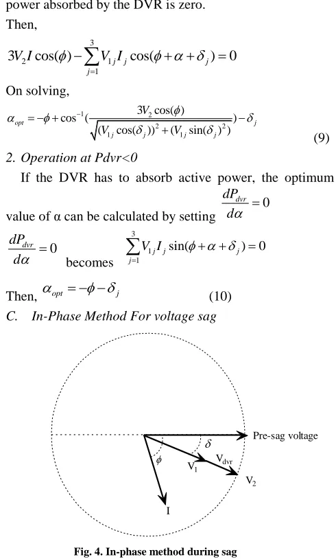 Fig. 4. In-phase method during sag 