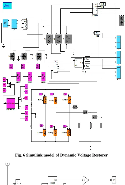 Fig. 7 Estimation of voltage parameters 