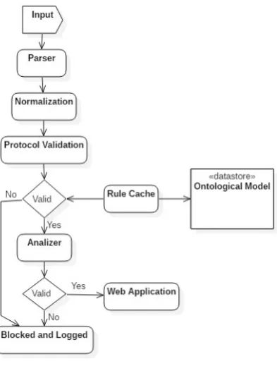 Fig. 5.1. Ontology used by the detector