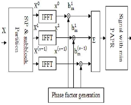 Fig 1. Block Diagram of PTS 
