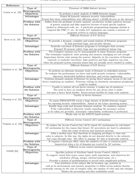 Table 5.3