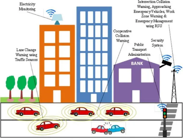 Fig. 4.5. Smart transport services in a smart city
