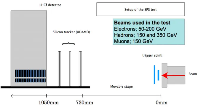 Figure 1. Left: Arm1 detector, Right: Arm2 detector.