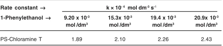 Table 2: Effect of varying concentrations of1- Phenylethanol on the reaction rate  at 318 K