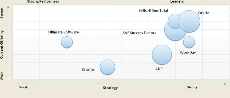 Figure 4: SaaS HR software vendor landscape