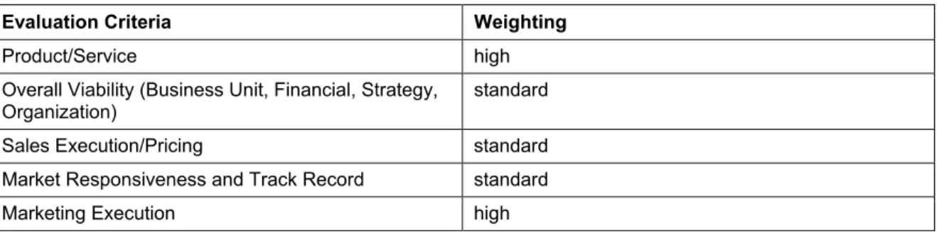 Table 1. Ability to Execute Evaluation Criteria 