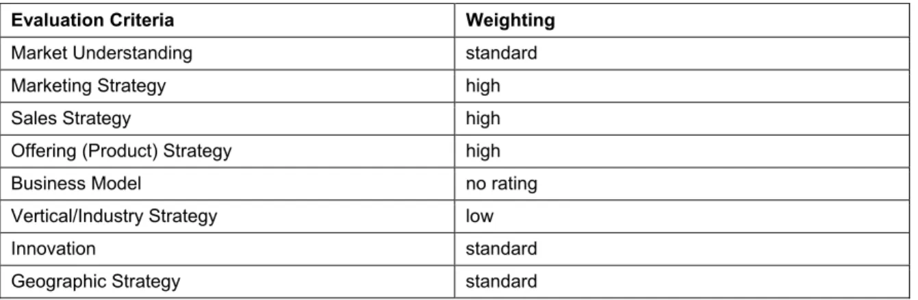 Table 2. Completeness of Vision Evaluation Criteria 
