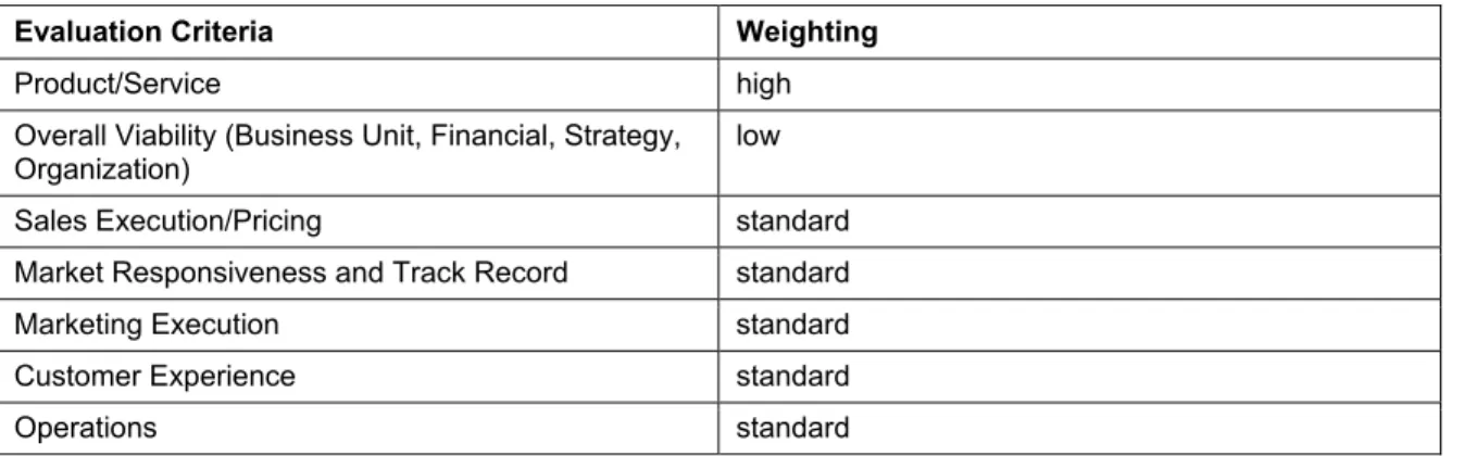 Table 1. Ability to Execute Evaluation Criteria 