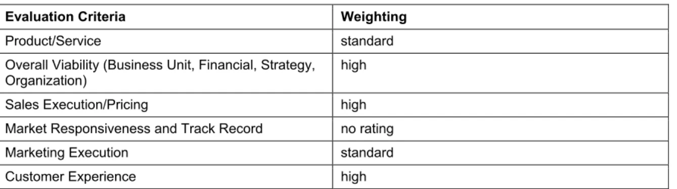 Table 1. Ability to Execute Evaluation Criteria 