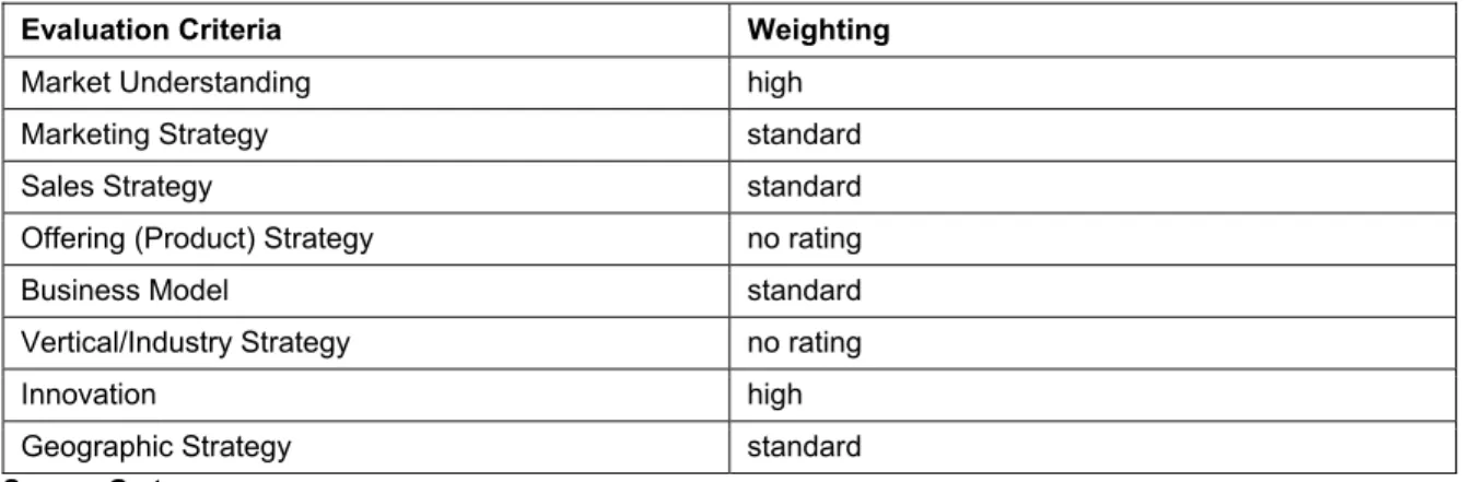 Table 2. Completeness of Vision Evaluation Criteria 