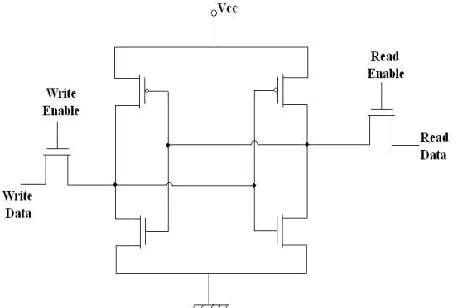 Fig. 4 Static Memory Cell 