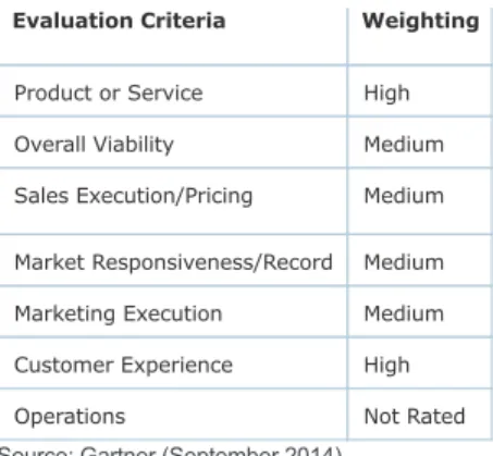 Table 2. Completeness of Vision Evaluation Criteria