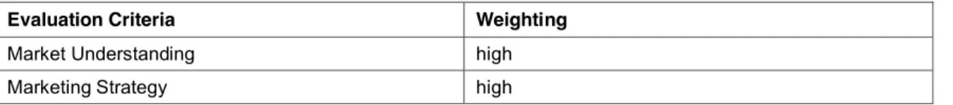 Table 2. Completeness of Vision Evaluation Criteria 