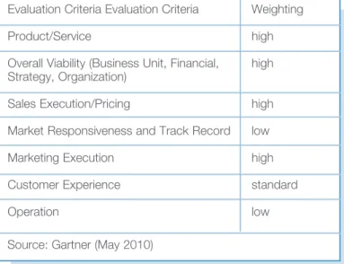 Table 1. Ability to Execute Evaluation Criteria