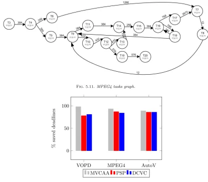 Fig. 5.11. MPEG4 tasks graph.