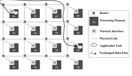Fig. 1.2.The ﬁgure shows the router architecture. It includes ﬁve input and output port, arbiter and routing function