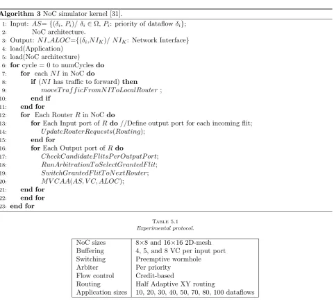 Table 5.1Experimental protocol.