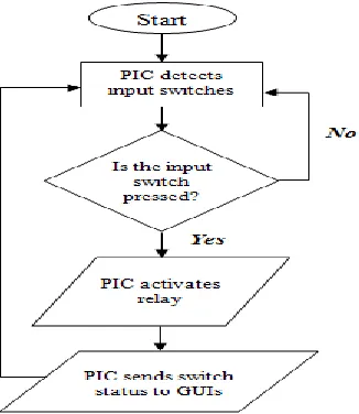 Fig 4. Window GUI 