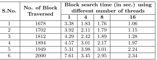 Table 3.6
