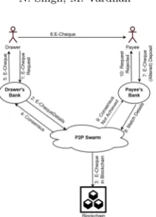 Fig. 3.9. Handling threat of double spending of e-cheques