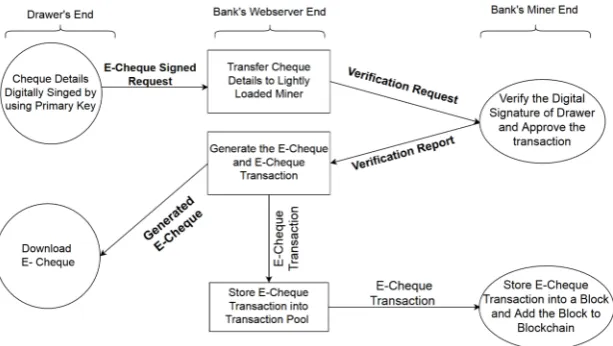 Fig. 3.2. Intra-Bank p2p network and Banking server architecture