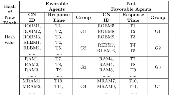 Table 3.2
