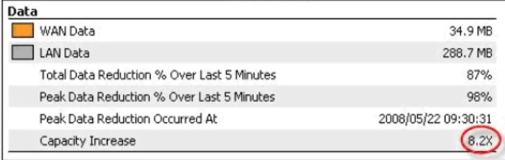 Figure  7.    Allens  Arthur  Robinson  deployment  screenshot,  showing   the  SRDF/A  performance  gains  that  improved  DR  performance   while  reducing  link  consumption  by  more  than  8x