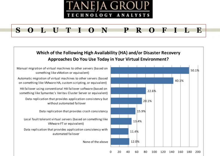 Fig. 2: HA/DR strategies deployed in virtual server environments (source: Taneja Group, 2009) 