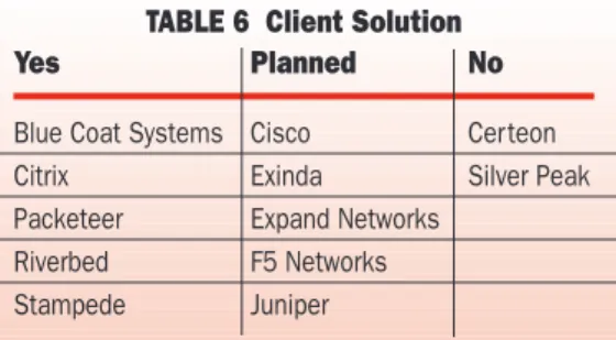 TABLE 6  Client Solution