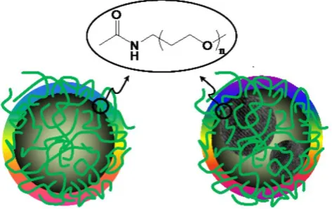 Figure S1.  (Scheme 1) Cartoon illustrations of non-doped (left) and doped (right) carbon dots [20]