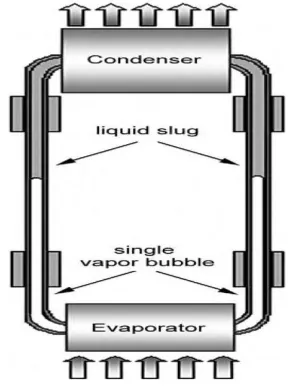 Figure 3: Stop-over phenomenon in the two-phase loop [12] 