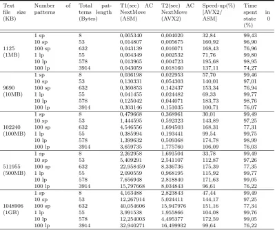 Table 5.1