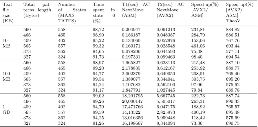 Table 5.2