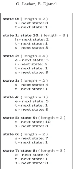 Fig. 4.2. State transitions using the next-move function