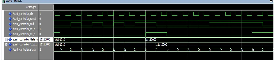 Figure 3.3 shows simulation of transmitter module. From simulation waveform, as changes happen on "txd" lines that parallel data is stored in shift register and gives serial data which contains start bit, data bit(8) and Stop bit