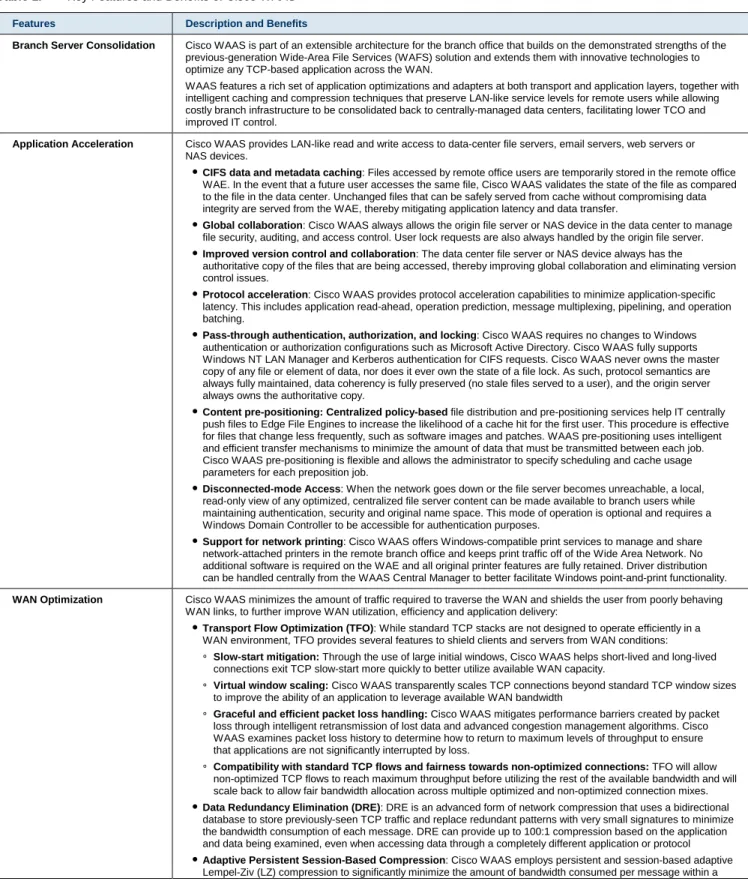 Table 1.  Key Features and Benefits of Cisco WAAS  