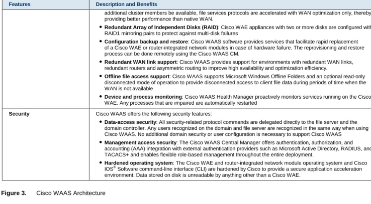 Figure 3.    Cisco WAAS Architecture 