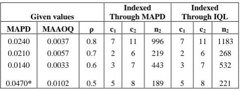 Table III   Comparison of the Plans 